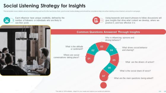Social Listening Strategy For Insights Inspiration PDF