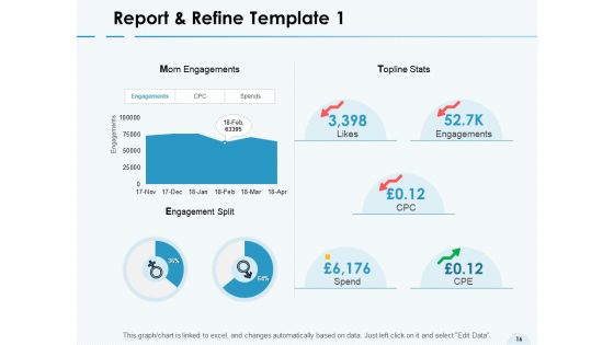 Social Media Advertisement VS General Advertisement Platforms Ppt PowerPoint Presentation Complete Deck With Slides