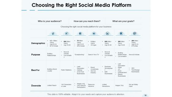 Social Media Advertisement VS General Advertisement Platforms Ppt PowerPoint Presentation Complete Deck With Slides
