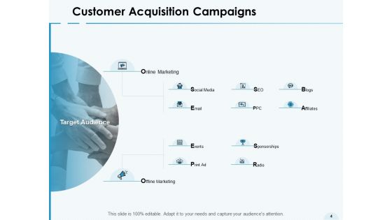 Social Media Advertisement VS General Advertisement Platforms Ppt PowerPoint Presentation Complete Deck With Slides