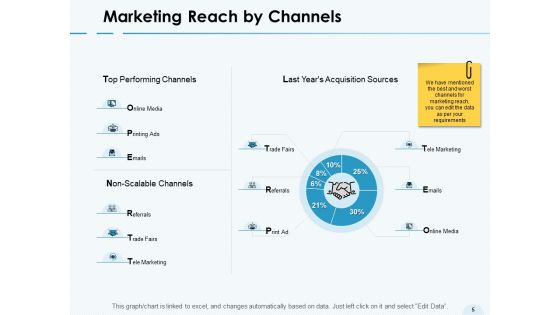 Social Media Advertisement VS General Advertisement Platforms Ppt PowerPoint Presentation Complete Deck With Slides