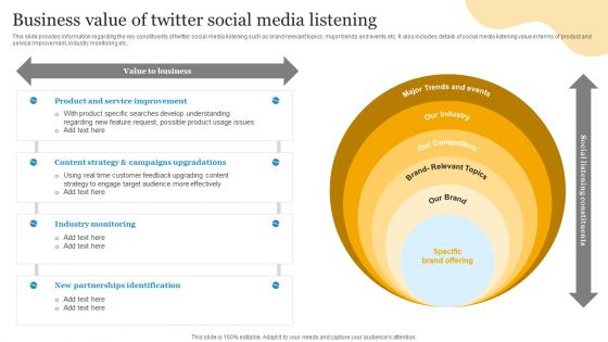 Social Media Advertising Through Twitter Business Value Of Twitter Social Media Listening Ideas PDF