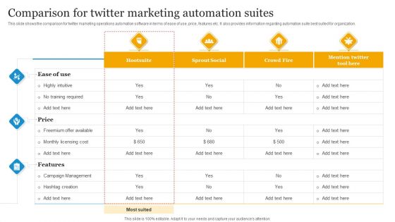 Social Media Advertising Through Twitter Comparison For Twitter Marketing Automation Suites Demonstration PDF