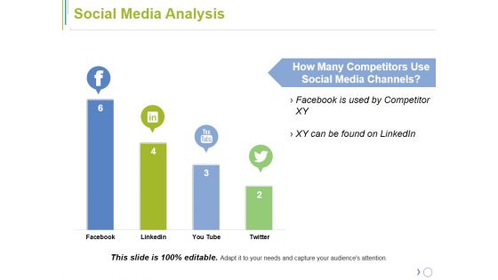 Social Media Analysis Ppt PowerPoint Presentation Gallery Slides