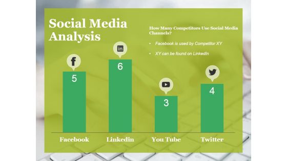 Social Media Analysis Ppt PowerPoint Presentation Infographics Samples