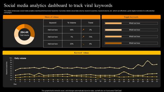 Social Media Analytics Dashboard To Track Viral Keywords Structure PDF Social Media Analytics Dashboard To Track Viral Keywords Structure PDF
