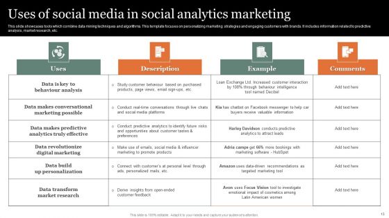 Social Media Analytics Ppt PowerPoint Presentation Complete Deck With Slides