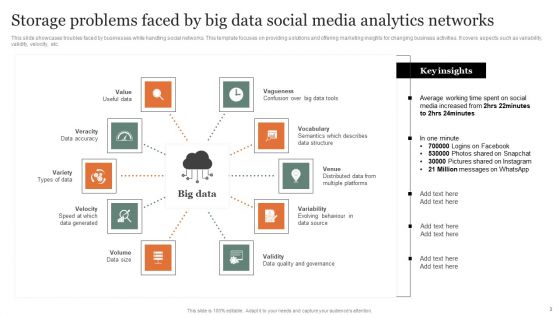 Social Media Analytics Ppt PowerPoint Presentation Complete Deck With Slides
