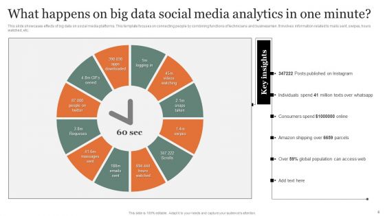 Social Media Analytics Ppt PowerPoint Presentation Complete Deck With Slides
