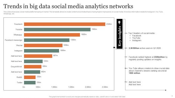 Social Media Analytics Ppt PowerPoint Presentation Complete Deck With Slides