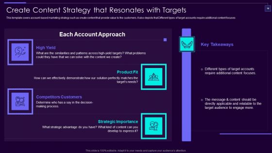 Social Media Brand Promotion Instructions Playbook Ppt PowerPoint Presentation Complete Deck With Slides