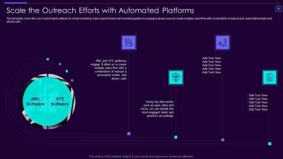 Social Media Brand Promotion Instructions Playbook Ppt PowerPoint Presentation Complete Deck With Slides
