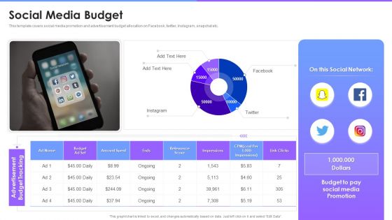 Social Media Budget Ppt Inspiration Outline PDF Social Media Budget Ppt Inspiration Outline PDF