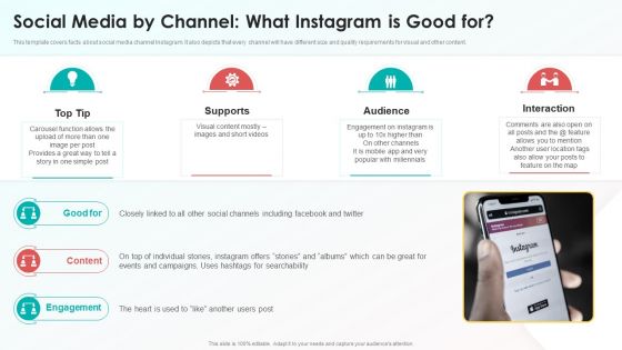 Social Media By Channel What Instagram Is Good For Information PDF