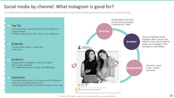 Social Media By Channel What Instagram Is Good For Playbook For Promoting Social Media Brands Guidelines PDF