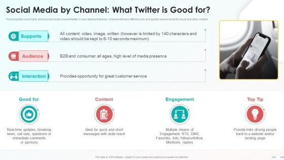 Social Media By Channel What Twitter Is Good For Introduction PDF