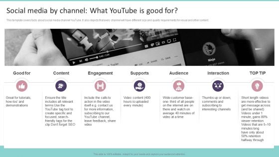 Social Media By Channel What Youtube Is Good For Playbook For Promoting Social Media Brands Portrait PDF