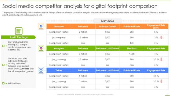 Social Media Channels Auditing For Efficient Digital Advertising Procedures Ppt PowerPoint Presentation Complete Deck With Slides