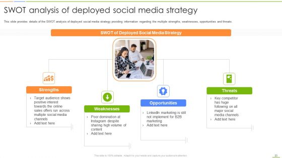 Social Media Channels Auditing For Efficient Digital Advertising Procedures Ppt PowerPoint Presentation Complete Deck With Slides