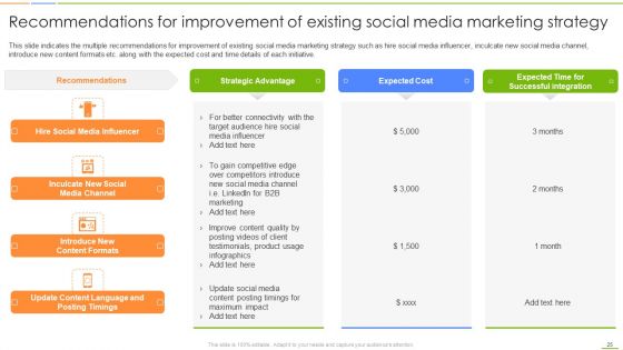 Social Media Channels Auditing For Efficient Digital Advertising Procedures Ppt PowerPoint Presentation Complete Deck With Slides