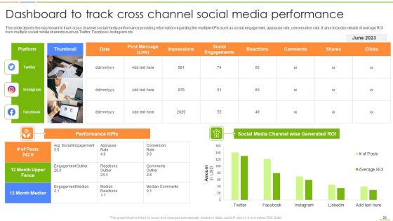 Social Media Channels Auditing For Efficient Digital Advertising Procedures Ppt PowerPoint Presentation Complete Deck With Slides