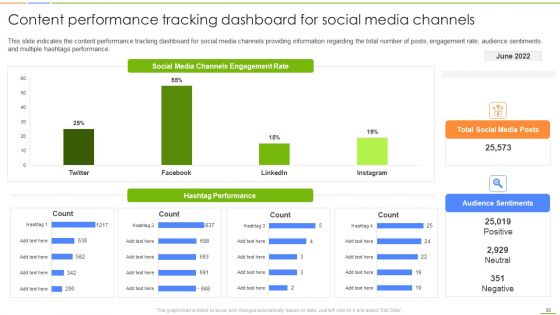 Social Media Channels Auditing For Efficient Digital Advertising Procedures Ppt PowerPoint Presentation Complete Deck With Slides