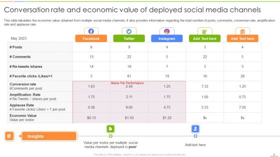 Social Media Channels Auditing For Efficient Digital Advertising Procedures Ppt PowerPoint Presentation Complete Deck With Slides