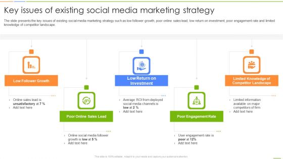 Social Media Channels Auditing Key Issues Of Existing Social Media Marketing Strategy Inspiration PDF