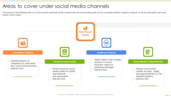 Social Media Channels Auditing Social Media Channels Auditing Areas To Cover Under Designs PDF