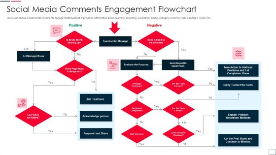 Social Media Comments Engagement Flowchart Infographics PDF