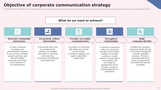 Social Media Communications Model Ppt PowerPoint Presentation Complete Deck With Slides