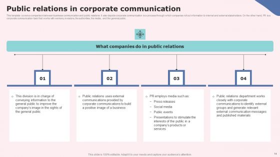 Social Media Communications Model Ppt PowerPoint Presentation Complete Deck With Slides