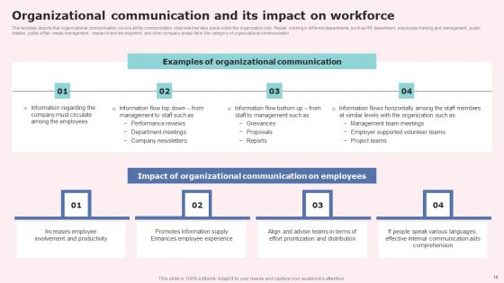 Social Media Communications Model Ppt PowerPoint Presentation Complete Deck With Slides