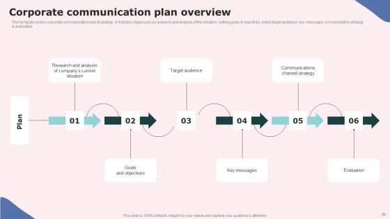 Social Media Communications Model Ppt PowerPoint Presentation Complete Deck With Slides