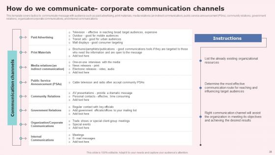 Social Media Communications Model Ppt PowerPoint Presentation Complete Deck With Slides