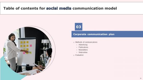Social Media Communications Model Ppt PowerPoint Presentation Complete Deck With Slides