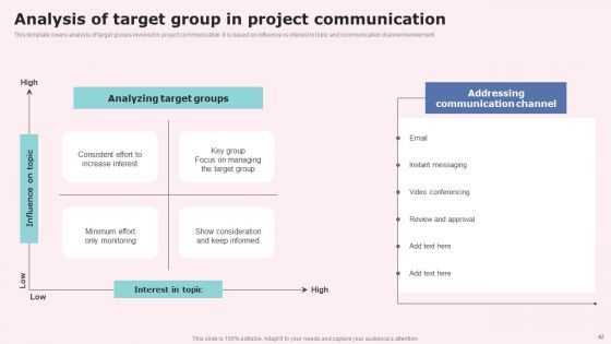 Social Media Communications Model Ppt PowerPoint Presentation Complete Deck With Slides