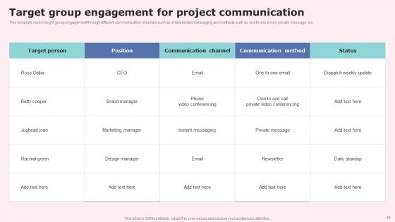 Social Media Communications Model Ppt PowerPoint Presentation Complete Deck With Slides