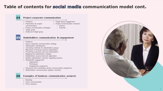 Social Media Communications Model Ppt PowerPoint Presentation Complete Deck With Slides