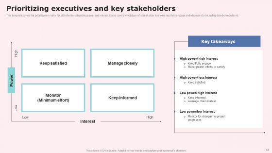 Social Media Communications Model Ppt PowerPoint Presentation Complete Deck With Slides