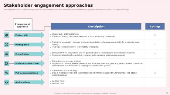 Social Media Communications Model Ppt PowerPoint Presentation Complete Deck With Slides