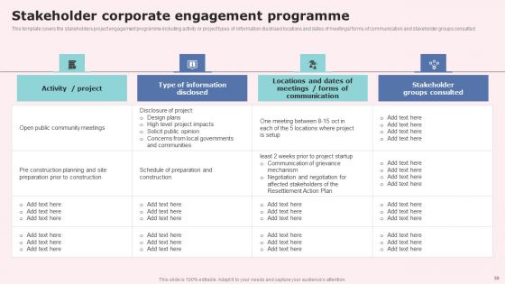 Social Media Communications Model Ppt PowerPoint Presentation Complete Deck With Slides