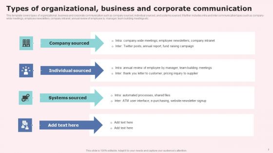 Social Media Communications Model Ppt PowerPoint Presentation Complete Deck With Slides