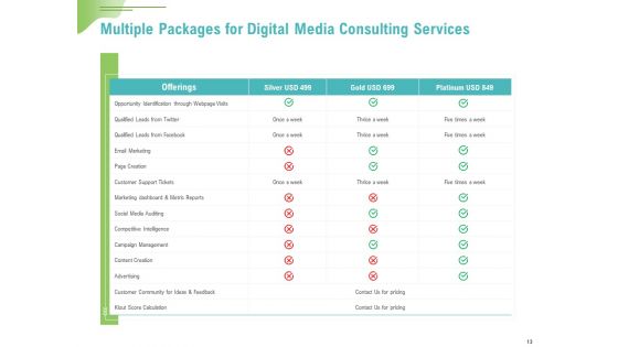 Social Media Consulting Proposal Template Ppt PowerPoint Presentation Complete Deck With Slides