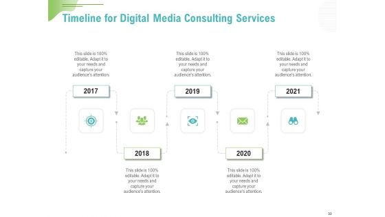 Social Media Consulting Proposal Template Ppt PowerPoint Presentation Complete Deck With Slides