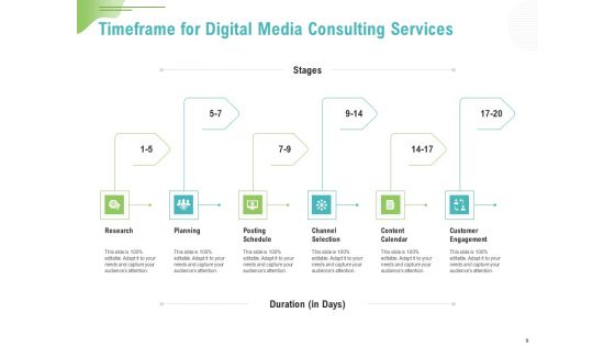 Social Media Consulting Proposal Template Ppt PowerPoint Presentation Complete Deck With Slides