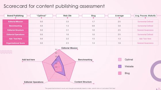 Social Media Content Promotion Playbook Ppt PowerPoint Presentation Complete Deck With Slides