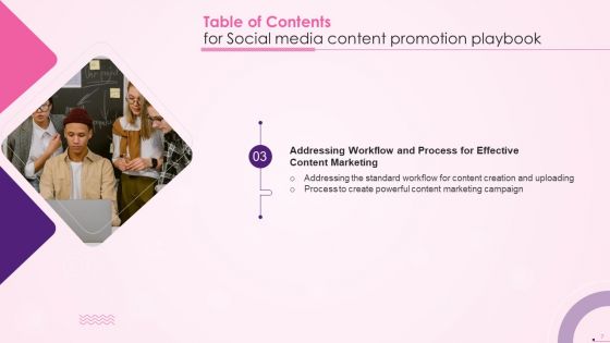 Social Media Content Promotion Playbook Ppt PowerPoint Presentation Complete Deck With Slides