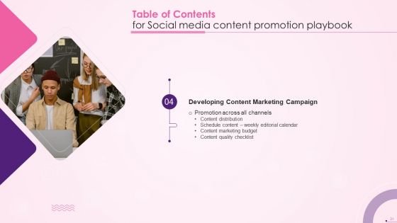 Social Media Content Promotion Playbook Ppt PowerPoint Presentation Complete With Slides