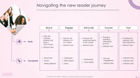 Social Media Content Promotion Playbook Ppt PowerPoint Presentation Complete With Slides